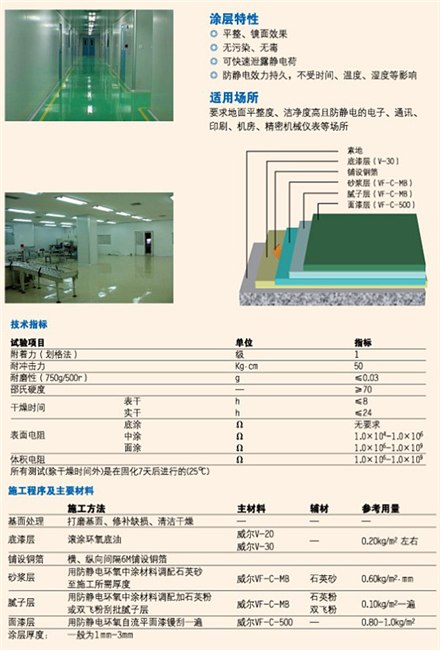 供应地坪漆-环氧防静电自流平地坪VF-C-500涂装体