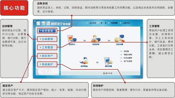 供应管家婆财贸双全财务版