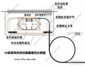 供应杭州学院路光缆熔接光纤熔接价格抢修图片价格光缆光纤单模多模