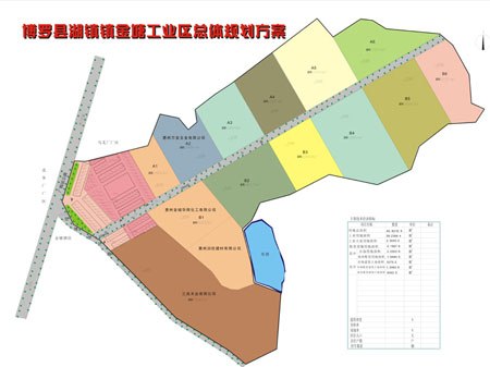 深圳工业土地的出售
