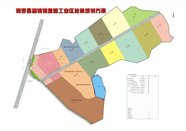 广东工业土地售