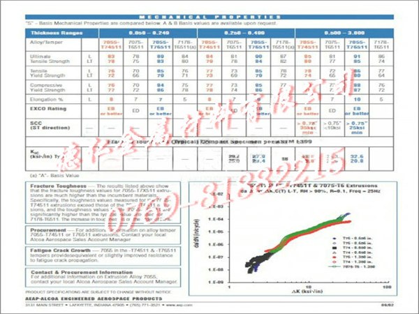 供应进口铝合金6061，6082，7075，7005铝板规格齐全