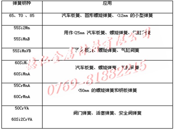 供应65锰进口弹簧钢棒 进口弹簧钢线材 进口弹簧钢圆钢65锰