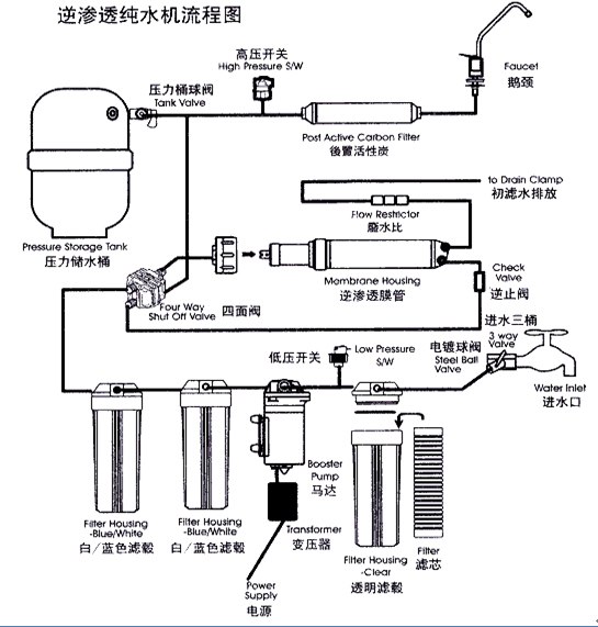 供应生活饮用水设备上海3吨纯净水设备
