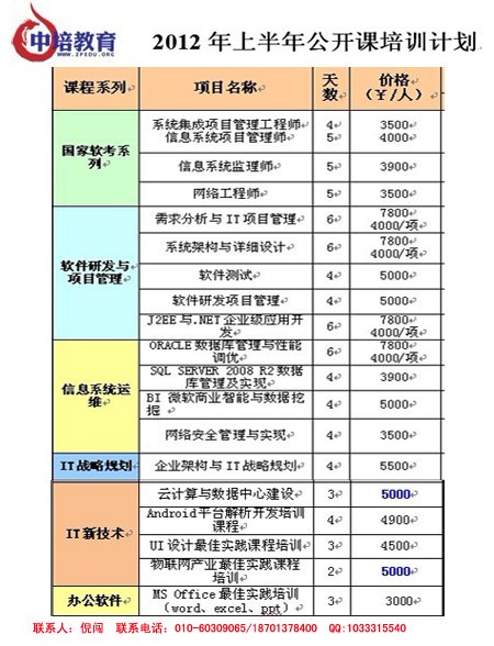 供应大连Oracle性能调优培训