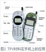 消费电子品青睐选择韧港 TPV