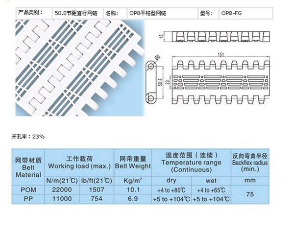 供应  OPB平格型网带