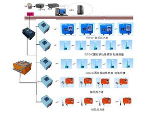 供应KJ616矿山压力及顶板离层在线监测系统B