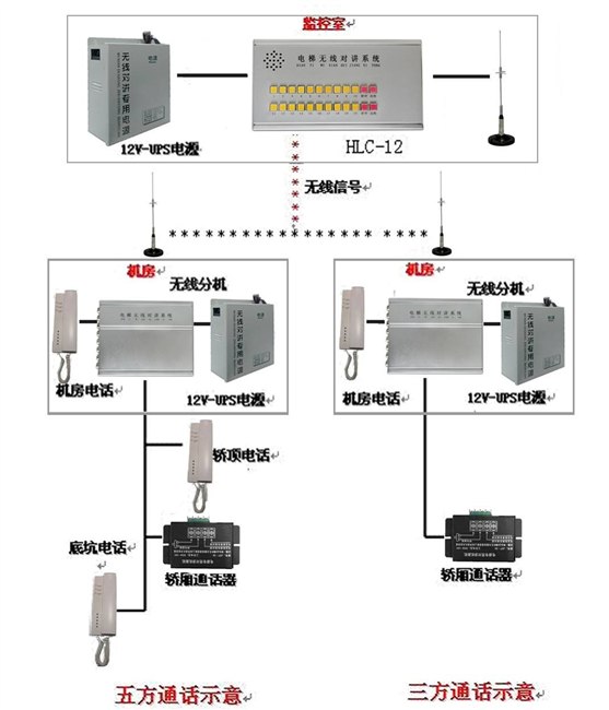供应FM电梯无线对讲系统