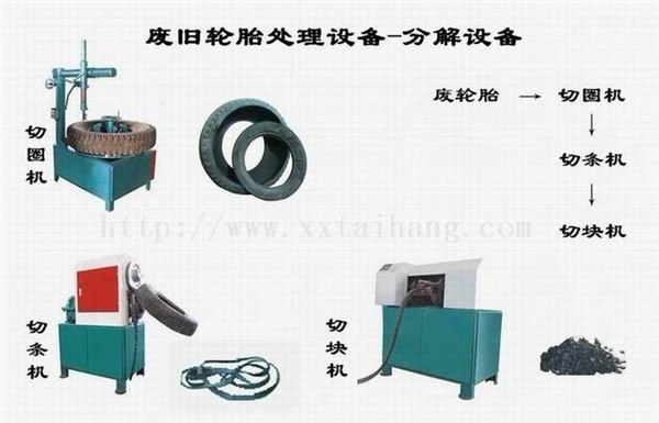 废旧轮胎/废旧轮胎胶粉生产机组/XKP破胶机/河南废旧轮胎/废旧轮胎胶粉生产机组