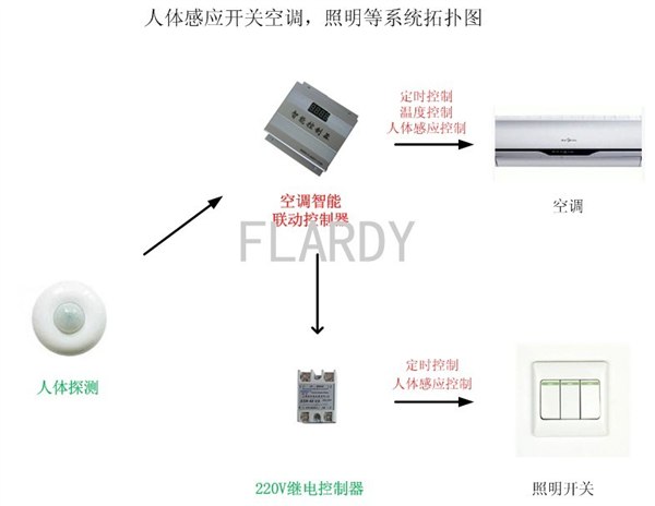 供应人体感应自动开关空调，照明智能节电控制器