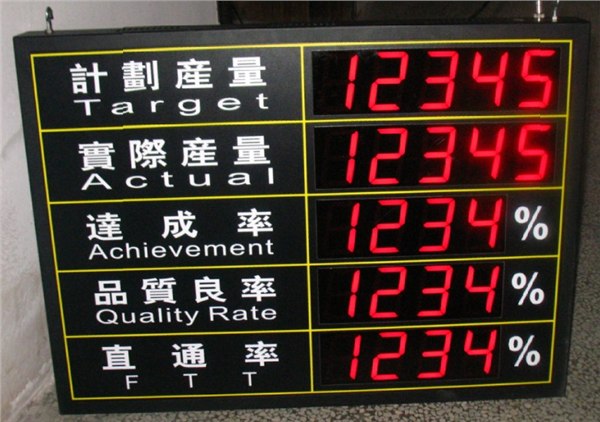 供应讯鹏LED生产看板订做1392655592黄益明