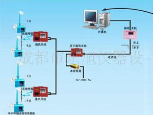 供应顶板离层在线监测系统B 