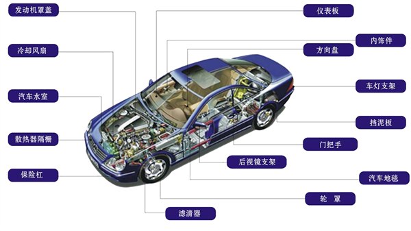 供应汽车驱动系统用热塑性弹性TPV/TPE