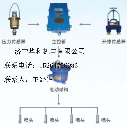 采煤随机水电联动喷雾装置 水电闭锁喷雾装置 煤机外喷雾装置 水电联动喷雾装置 综