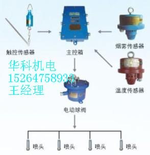 皮带机防火防尘喷雾装置 皮带机头喷雾降尘装置 皮带机头防火防尘喷雾装置