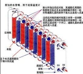 供应盘锦钎焊及可拆换热器