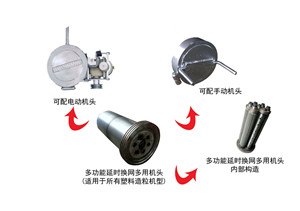 供应塑料颗粒机辅助设备多功能机头,连续六小时无需换网