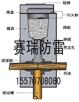 放热焊接技术/湖南接地工程/接地铜牌/变电站接地工程