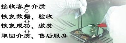 iOS5.1.1卡贴大量放货 双卡双待G皮