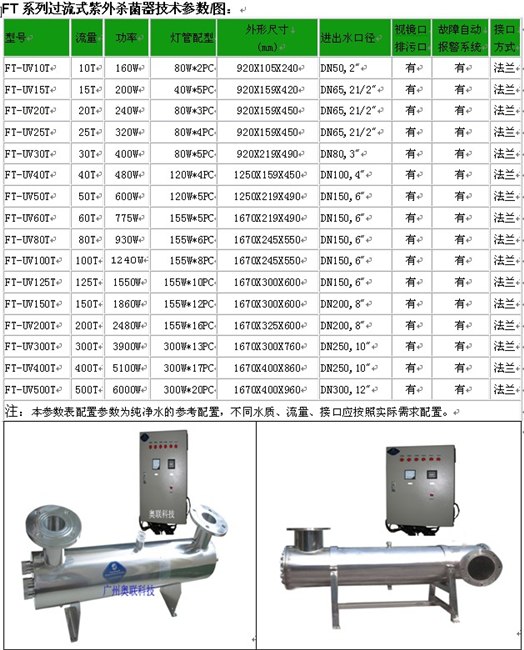 供应FT系列分体型过流式紫外线UV杀菌器
