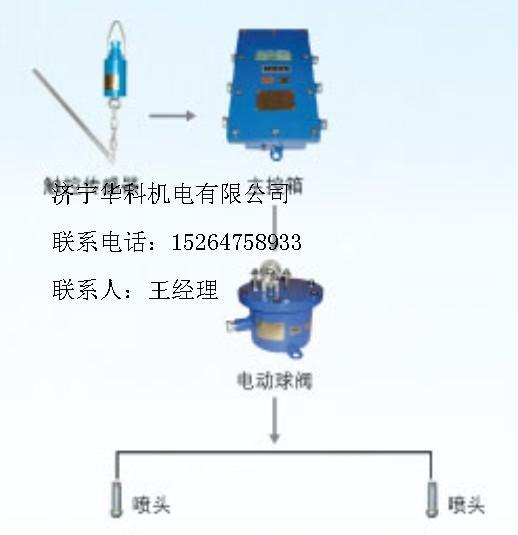 供应皮带机转载点喷雾装置