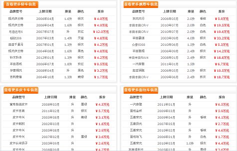 长期供应福建二手车.福建二手车交易&尚好二手车行