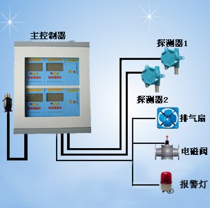 供应河北省衡水市天然气气体报警器