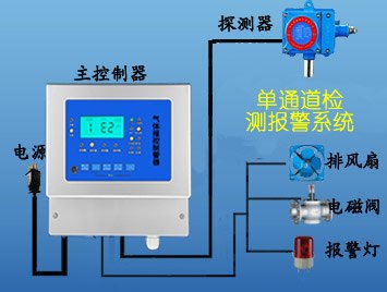 供应防爆低氧报警器，缺氧报警器，氧气报警器