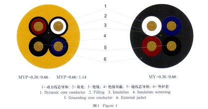 供应采煤机电缆