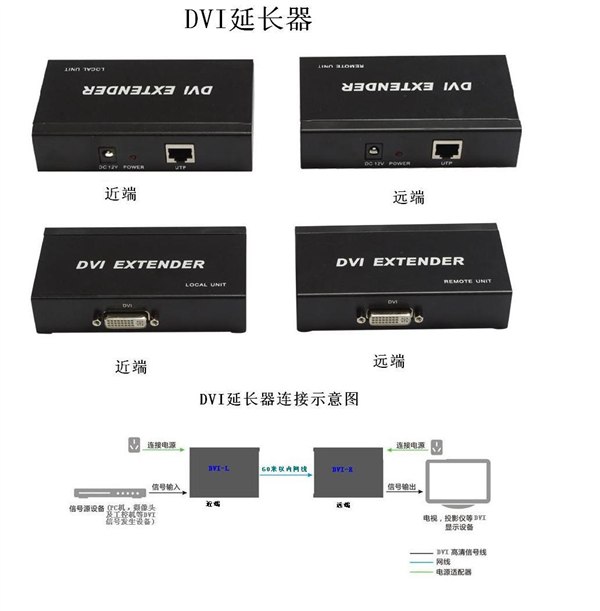 DVI延长器|DVI双绞线延长器|DVI信号放大器