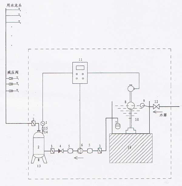供应陕西神木箱式无负压供水安装调试全包