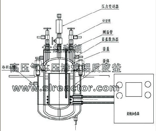 供应高温高压气体压渗熔炼反应器