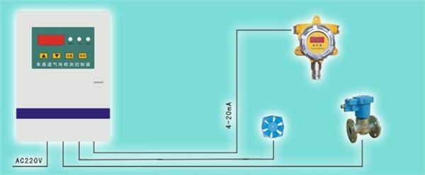 供应氧气泄漏报警器，氧气报警仪