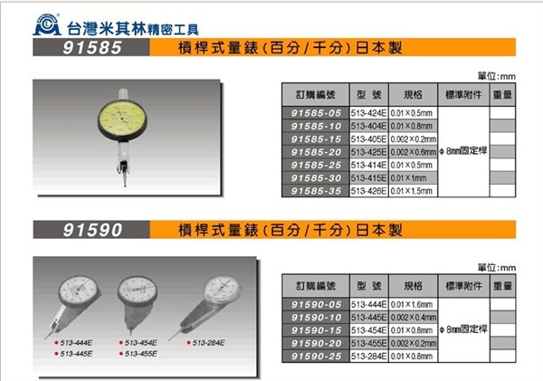 {W}{D}{w}【台湾米其林杠杆表】