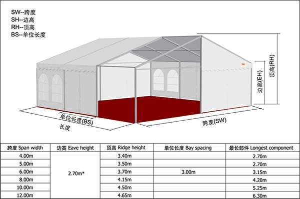 供应南昌9万平方米篷房帐篷租赁，各种款式帐篷租赁