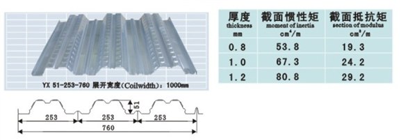供应楼承板钢承板镀锌钢板