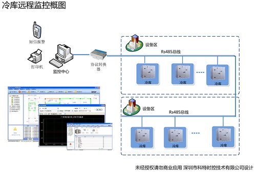 无线温湿度监控