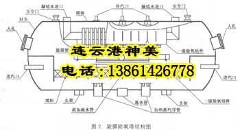 供应太原生产真空除氧器设备，除氧器厂家