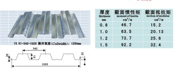 供应YX51-342-1025型楼承板