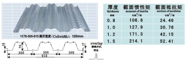供应YX76-305-915型楼承板