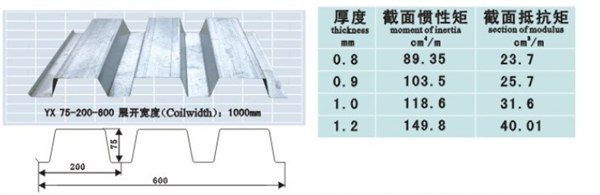 供应YX75-200-600型楼承板