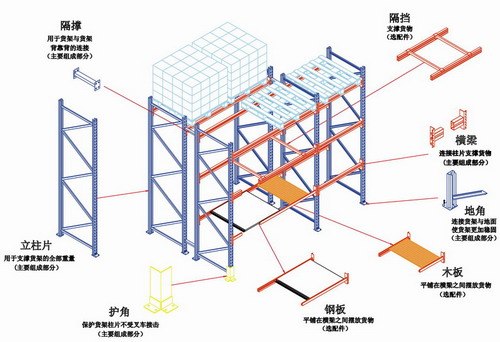 供应专业生产新昌重型货架 阁楼货架 高位货架