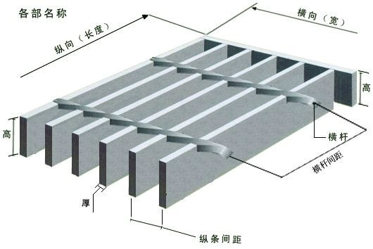 供应供应河北钢格板衡水格栅板安平格栅板价格栅板厂
