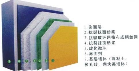 四川发泡挤塑板销售 成都发泡挤塑板哪里质量好？成都精舍保温