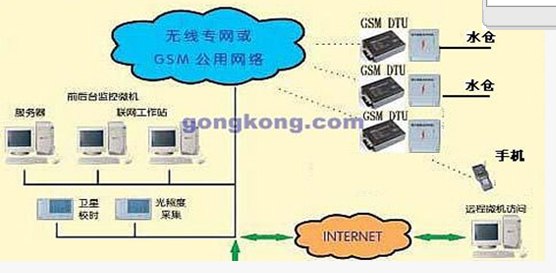 桂林与内蒙用水仓在线监测找邯郸润泽口碑好