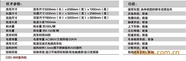 浙江最高效的洗车机生产厂家 高效洗车机专家首推品牌