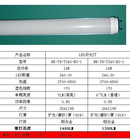 供应LED日光灯投光灯筒灯