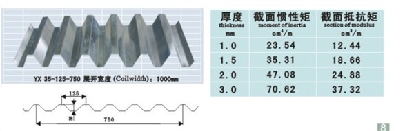 供应合肥楼承板厂家供应各规格楼承板