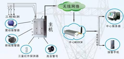 供应变压器报警器